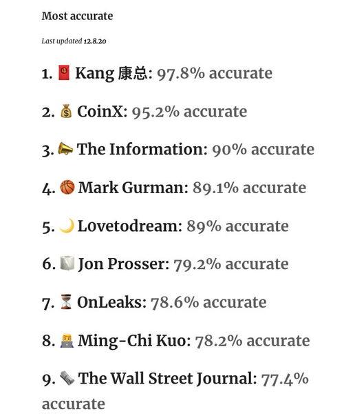 爆料博主排行榜最新版,风云变幻，谁主沉浮？